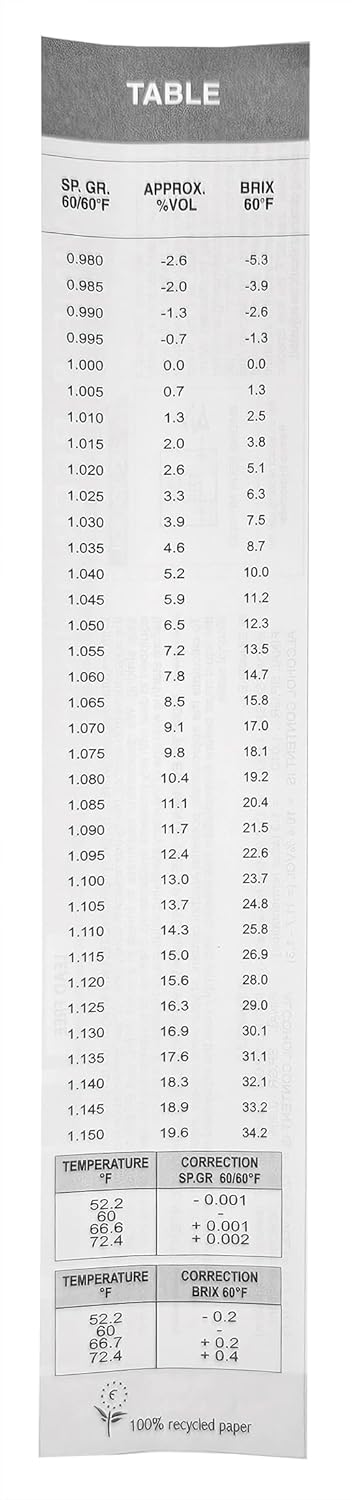 Hydrometer (Triplescale)