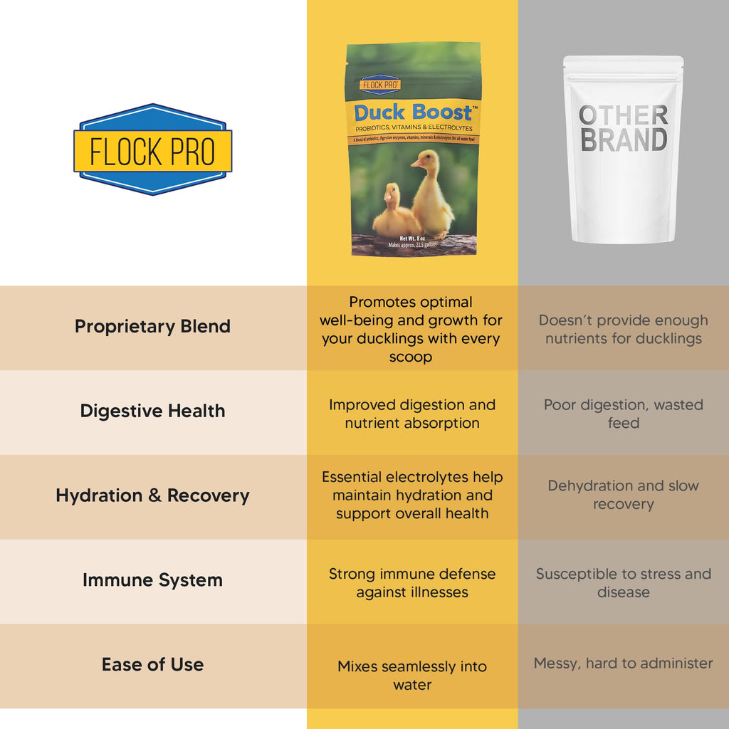 Duck Boost Probiotic - Probiotics, Vitamins, Minerals and Electrolytes for Chickens | Duck Vitamins and Supplements for All Poultry - 8oz