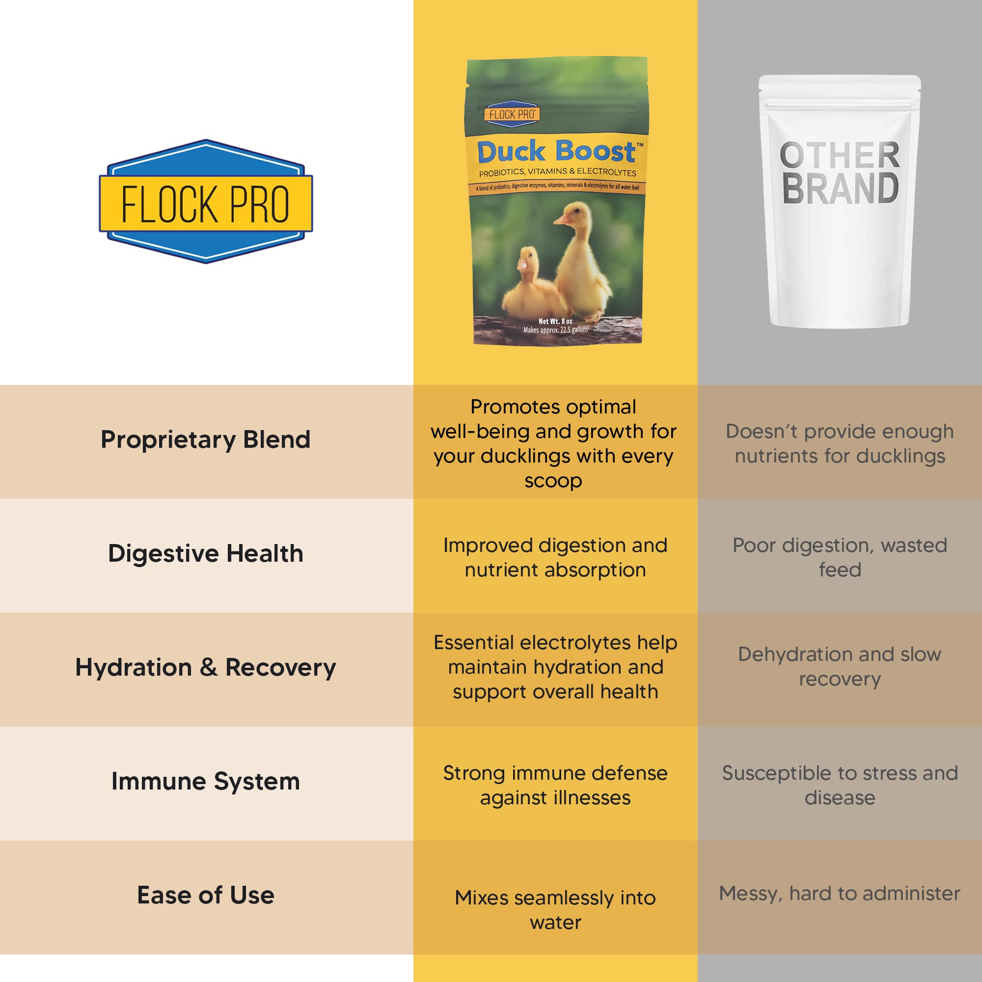 Duck Boost Probiotic - Probiotics, Vitamins, Minerals and Electrolytes for Chickens | Duck Vitamins and Supplements for All Poultry - 8oz