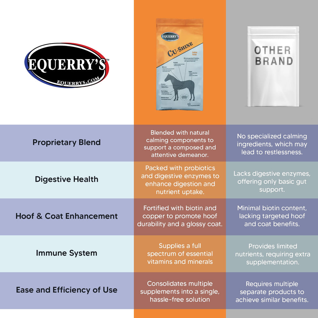 Equerry's Cu-Shine Total Horse Health Pellet Supplement, Horse Probiotics, Biotin for Radiant Coat, Digestive Supplements for Constipation and Gut Health - 5LB