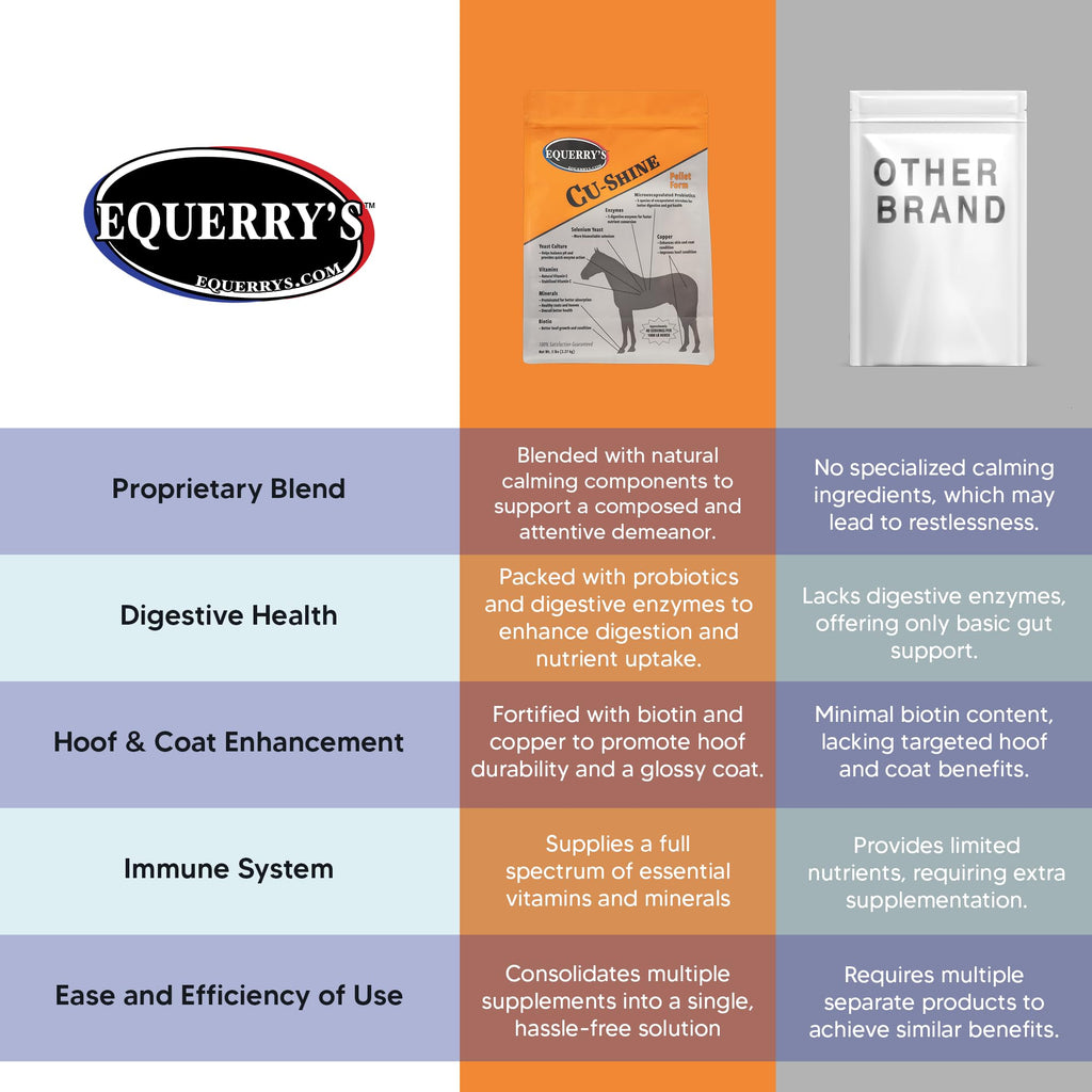 Equerry's Cu-Shine Total Horse Health Pellet Supplement, Horse Probiotics, Biotin for Radiant Coat, Digestive Supplements for Constipation and Gut Health - 5LB