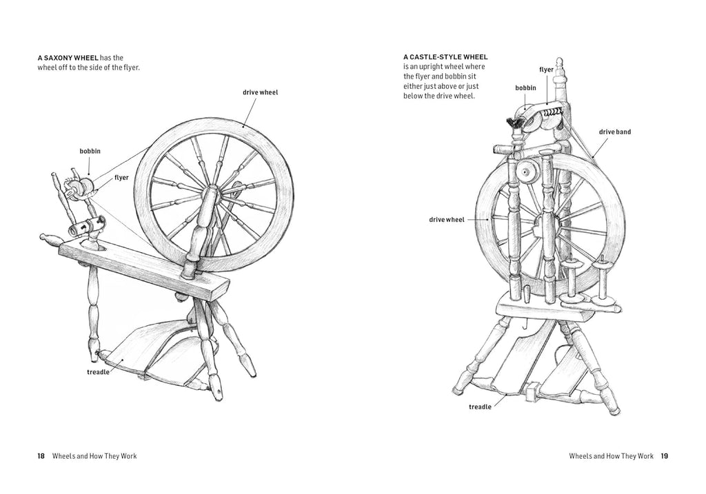 How to Spin: From Choosing a Spinning Wheel to Making Yarn. A Storey BASICS® Title