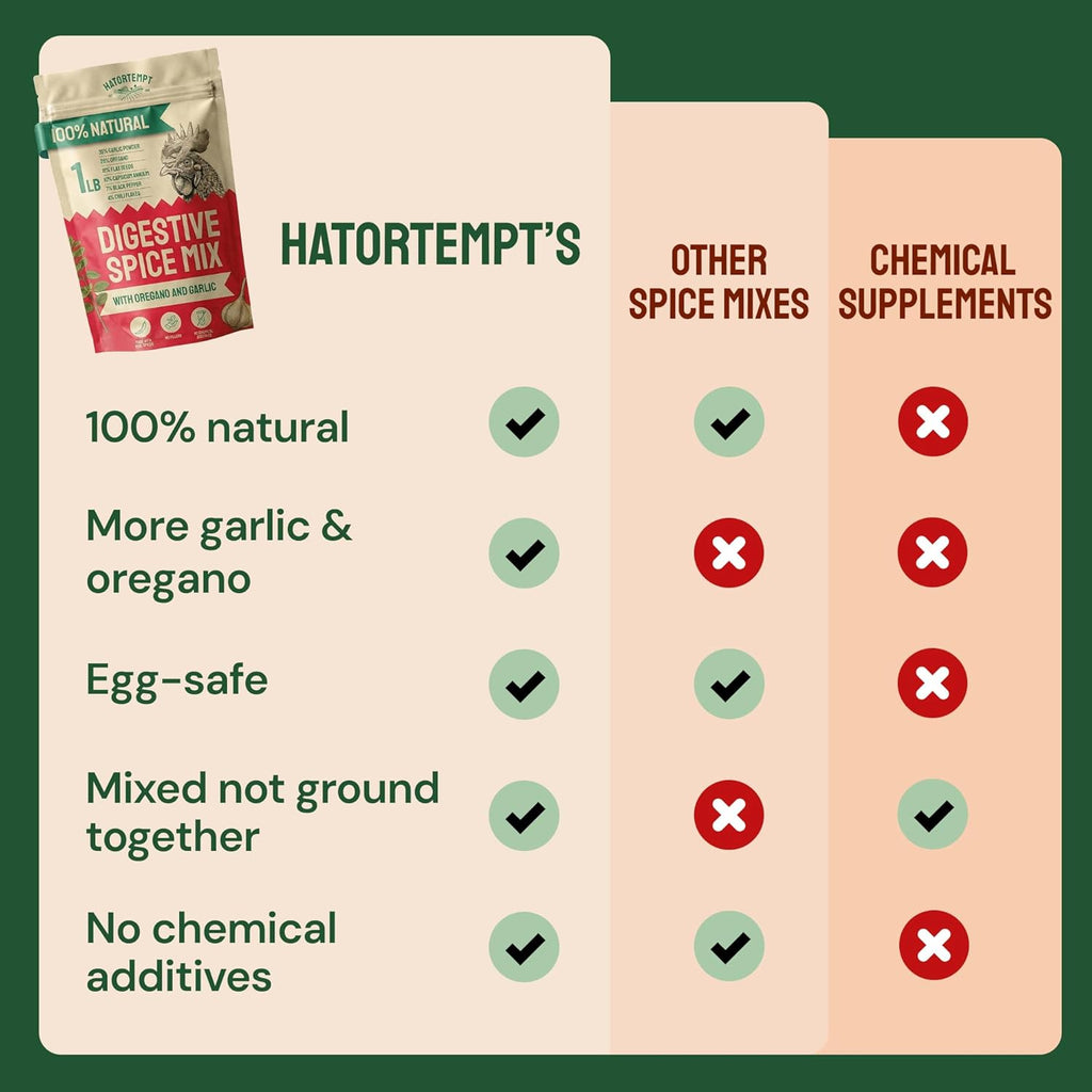 Hatortempt Chili Mix for Chickens - Intestinal Support Herbs for Chickens with Garlic, Oregano and Chili – Egg-Safe Poultry Herbs Mix (1lb)