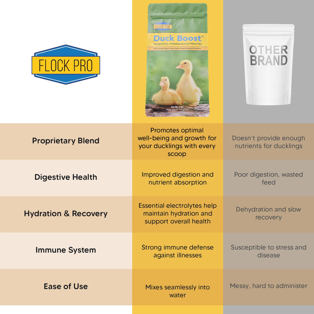 Duck Boost Probiotic - Probiotics, Vitamins, Minerals and Electrolytes for Chickens | Duck Vitamins and Supplements for All Poultry - 8oz