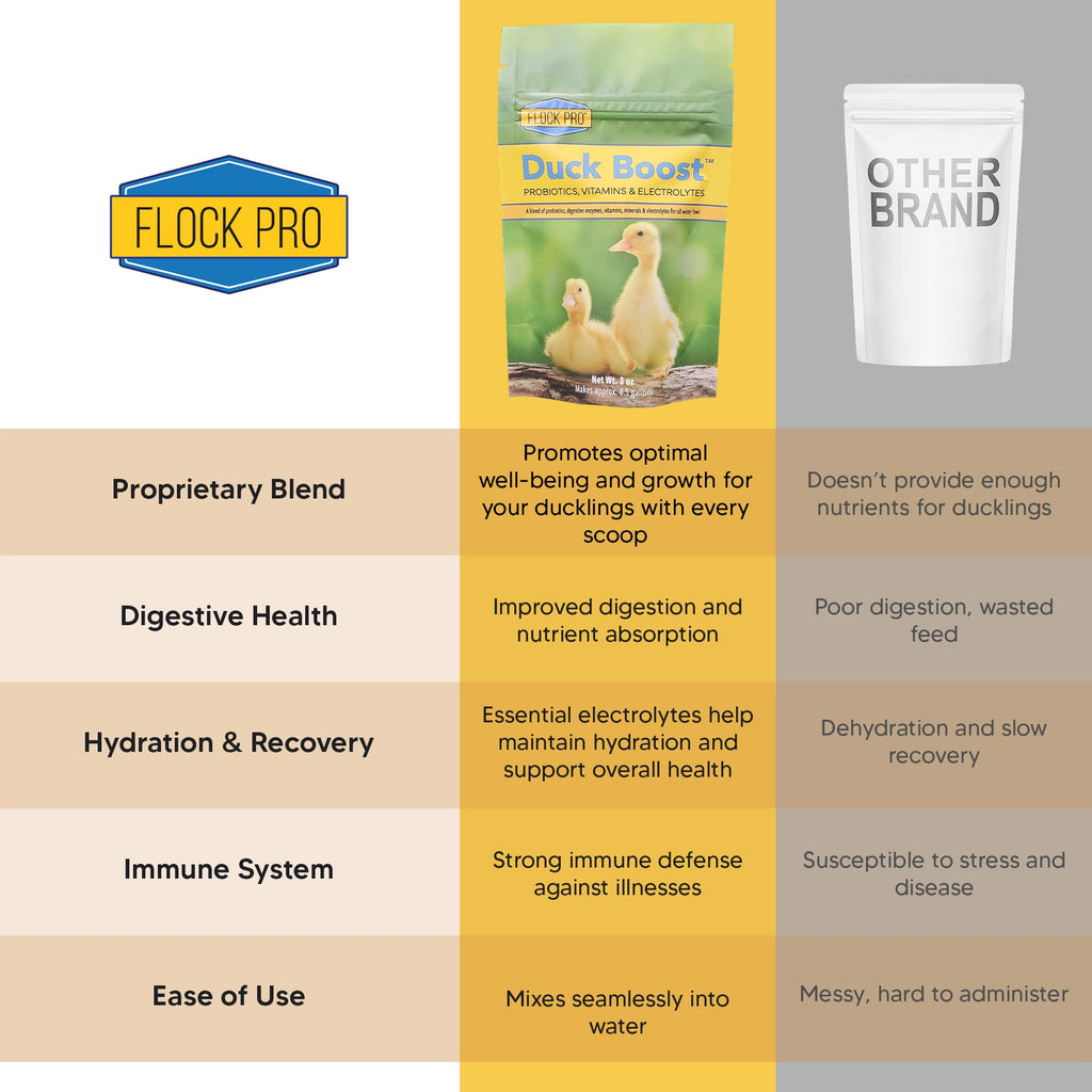 Duck Boost Probiotic - Probiotics, Vitamins, Minerals and Electrolytes for Chickens | Duck Vitamins and Supplements for All Poultry - 3oz