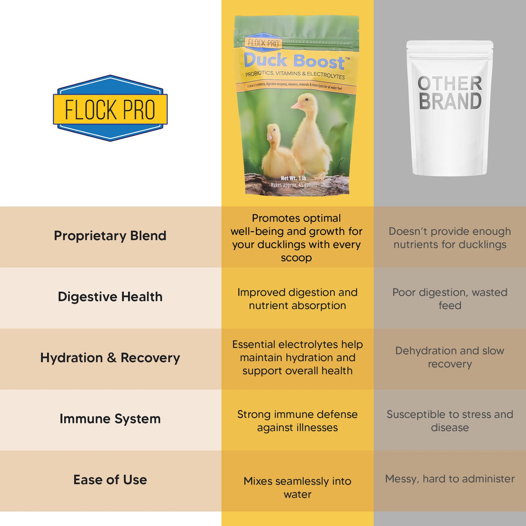 Duck Boost Probiotic - Probiotics, Vitamins, Minerals and Electrolytes for Chickens | Duck Vitamins and Supplements for All Poultry - 3oz