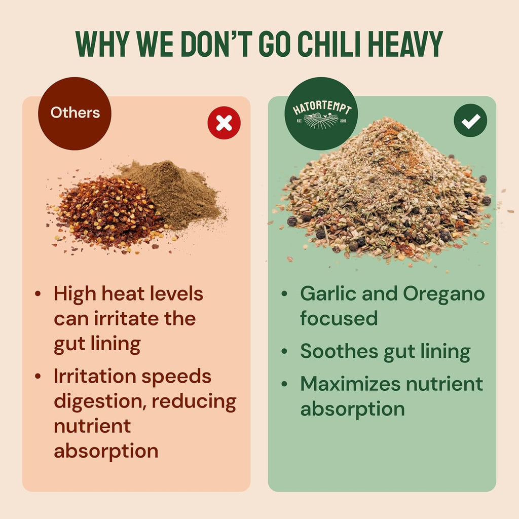 Hatortempt Chili Mix for Chickens - Intestinal Support Herbs for Chickens with Garlic, Oregano and Chili – Egg-Safe Poultry Herbs Mix (1lb)