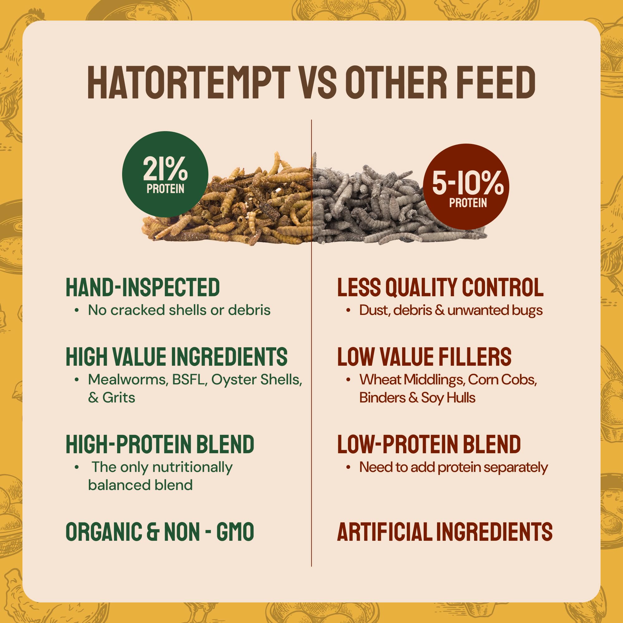 Hatortempt Grubs & Grits Chicken Feed Supplement - 5lb - with Chicken Grit, Mealworms, Black Fly Larvae and Oyster Shells - 21% Protein and 15% Calcium