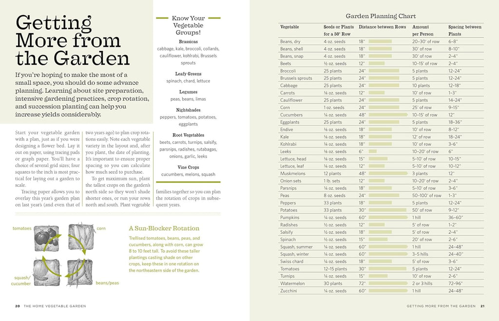 The Backyard Homestead: Produce all the food you need on just a quarter acre!