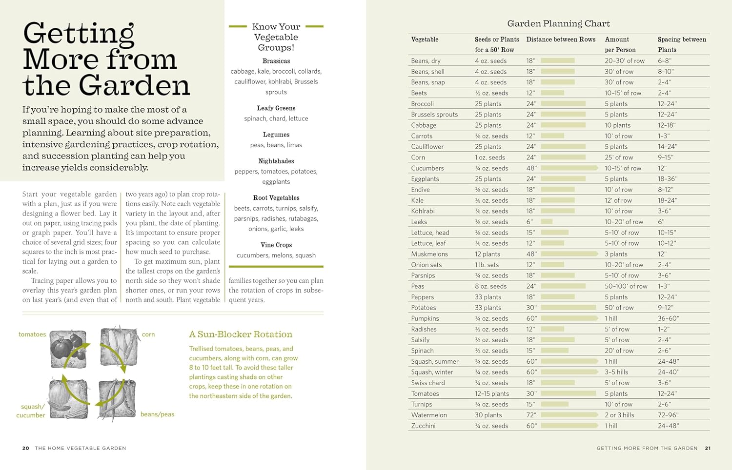 The Backyard Homestead: Produce all the food you need on just a quarter acre!