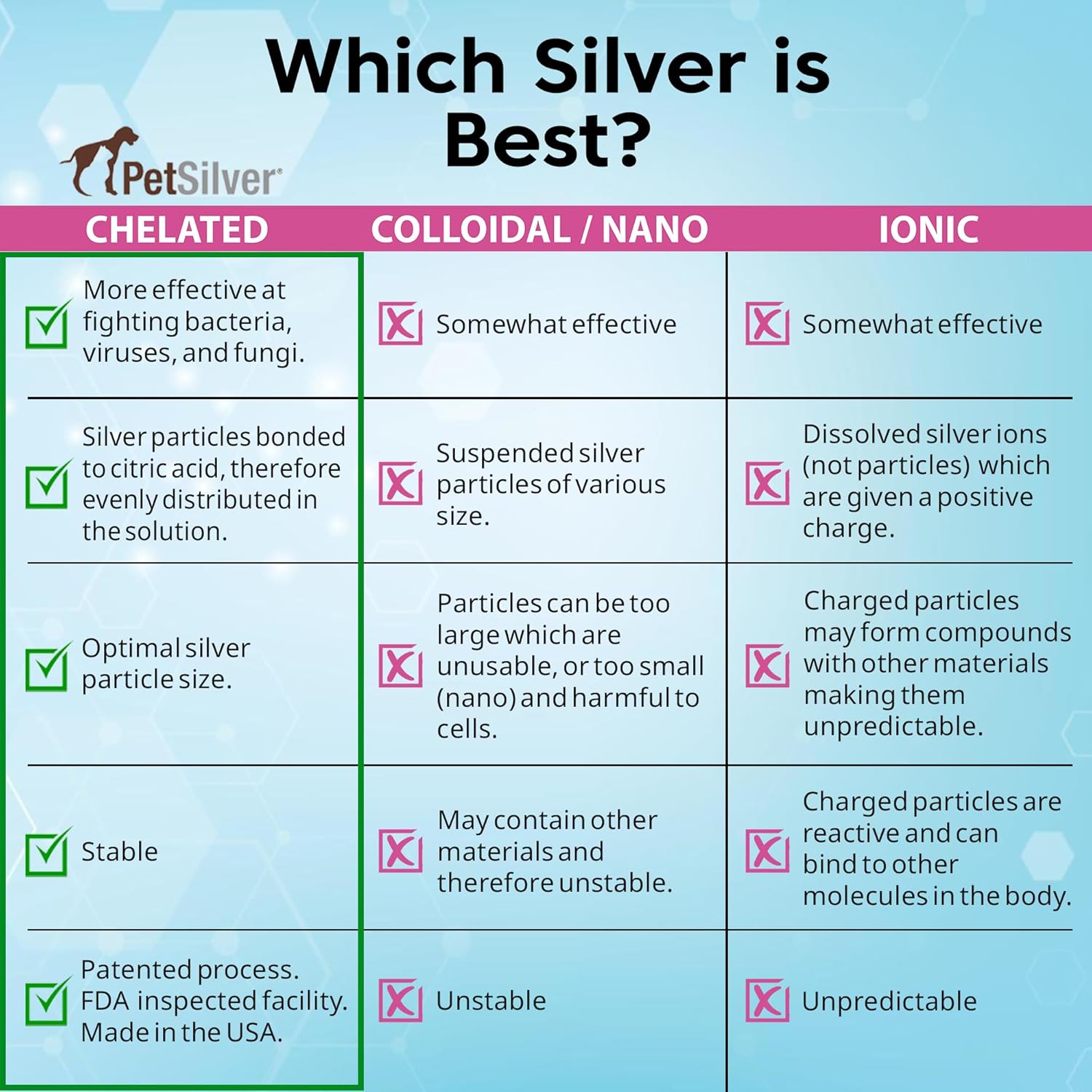 PetSilver Immune Support, Natural Nebulizer Solution, Promotes Respiratory Health in Cats & Dogs, Allergies, Sinus & Cough Treatment, Easy to Use, Patented Chelated Silver, Made in the USA, 16 fl oz