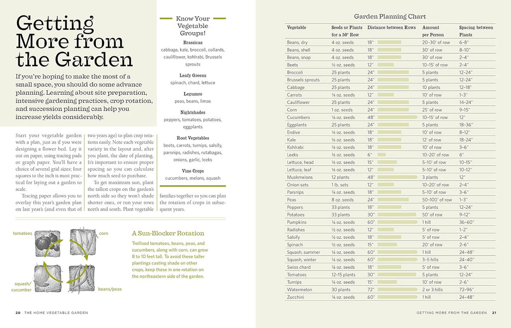 The Backyard Homestead: Produce all the food you need on just a quarter acre!