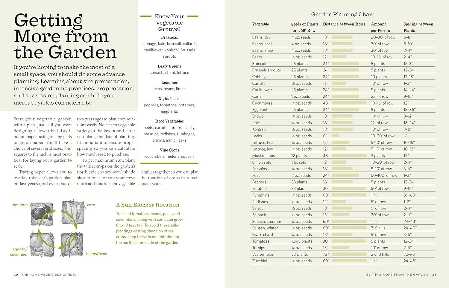 The Backyard Homestead: Produce all the food you need on just a quarter acre!