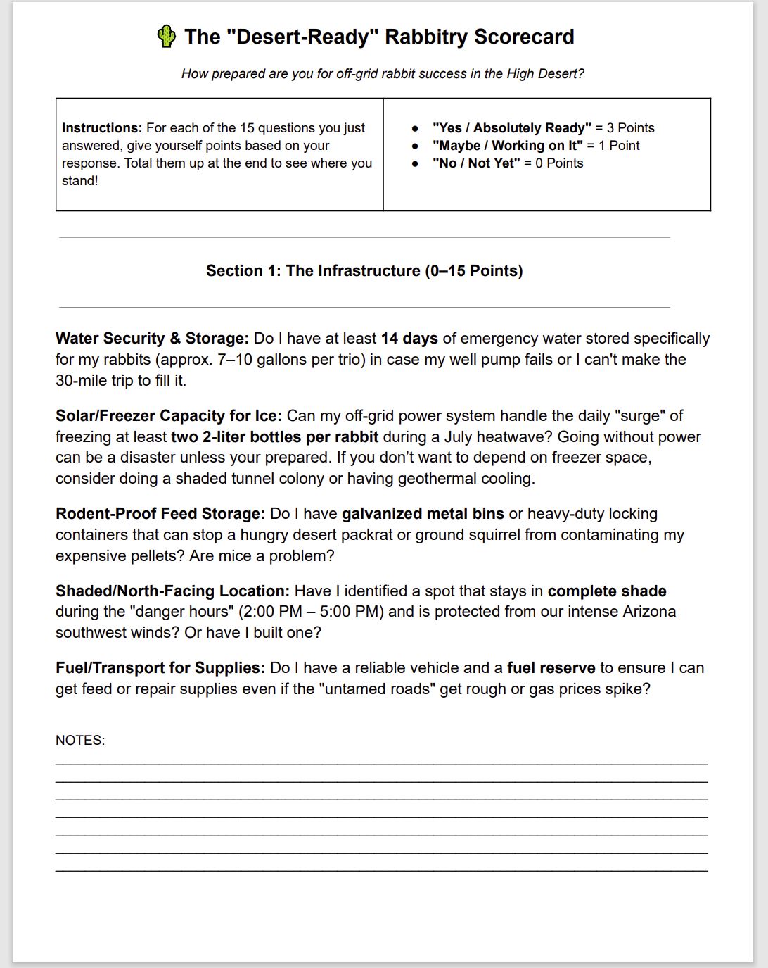 Rabbit Homesteading Scorecard