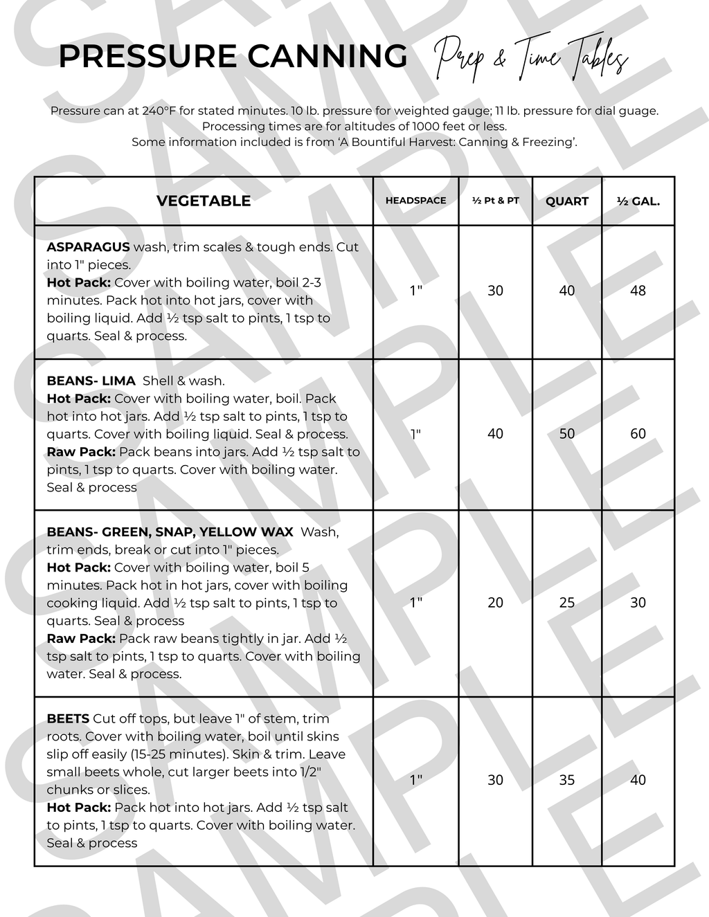 Food Preservation Quick Reference Guide