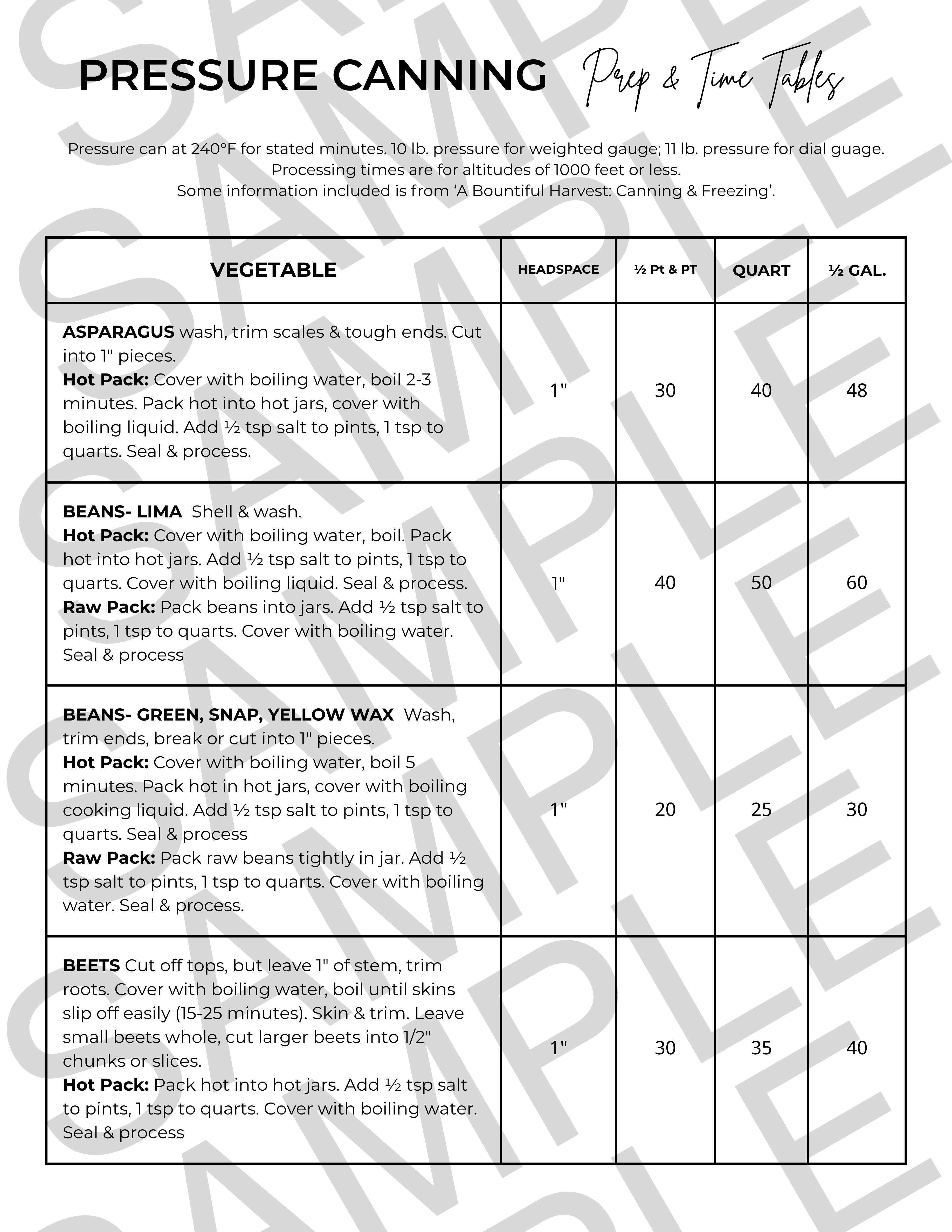 Food Preservation Quick Reference Guide