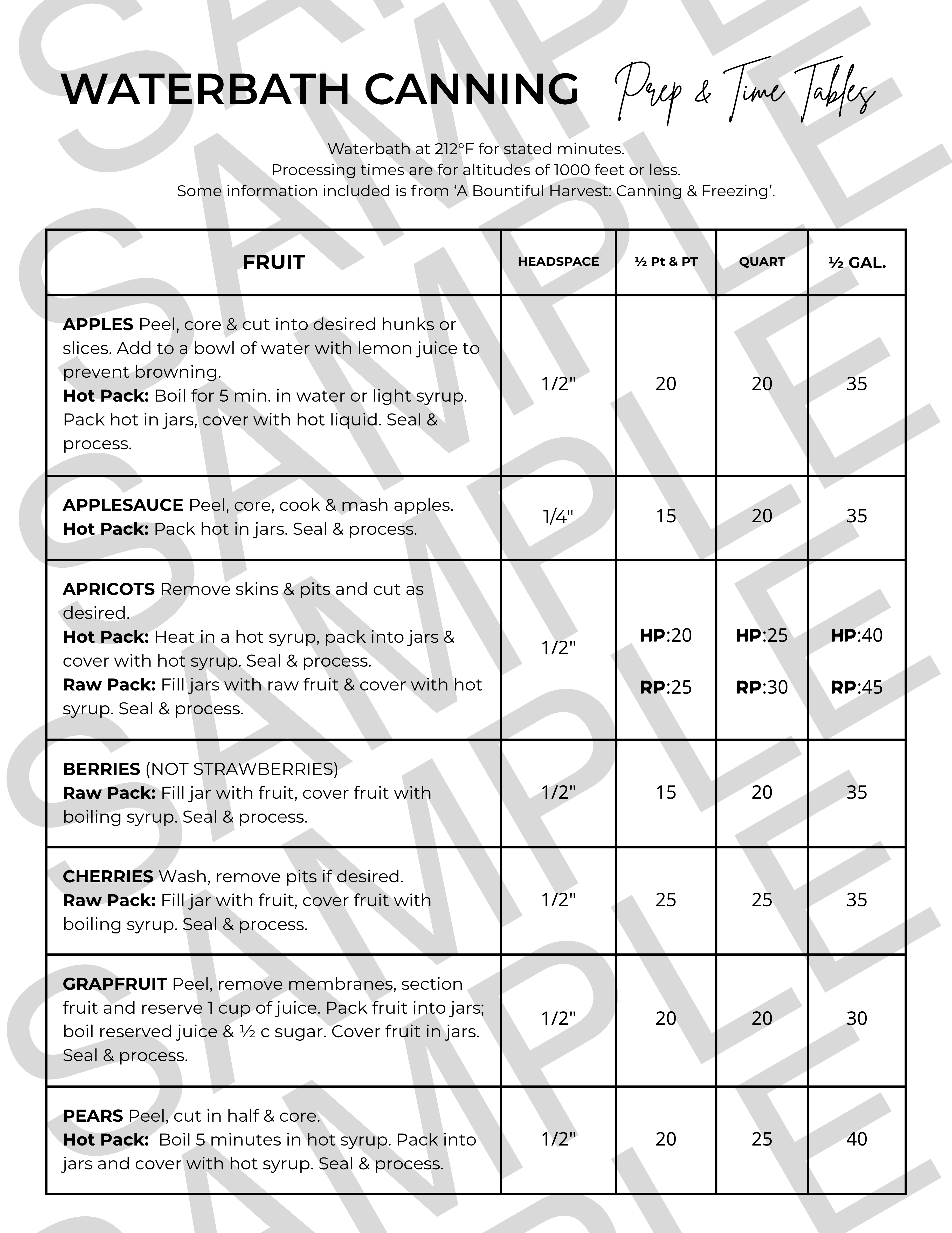 Food Preservation Quick Reference Guide
